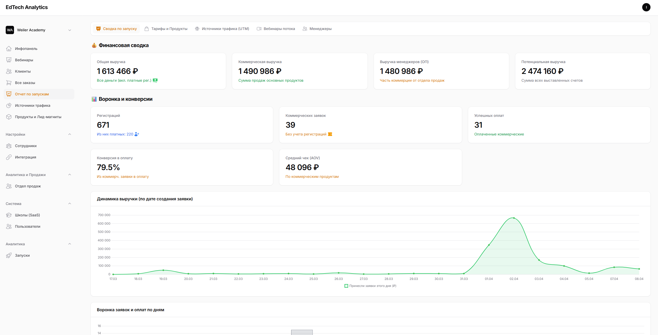 AIFire Tech Дашборд